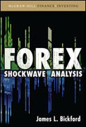 Forex: shockwave analysis