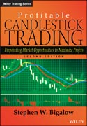 Profitable candlestick trading: pinpointing market opportunities to maximize profits
