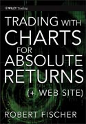 Trading with charts for absolute returns