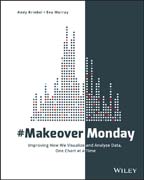 #MakeoverMonday: Improving How We Visualize and Analyze Data, One Chart at a Time
