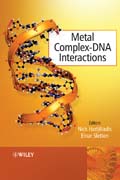 Metal complex: DNA Interactions