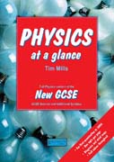 Physics at a glance