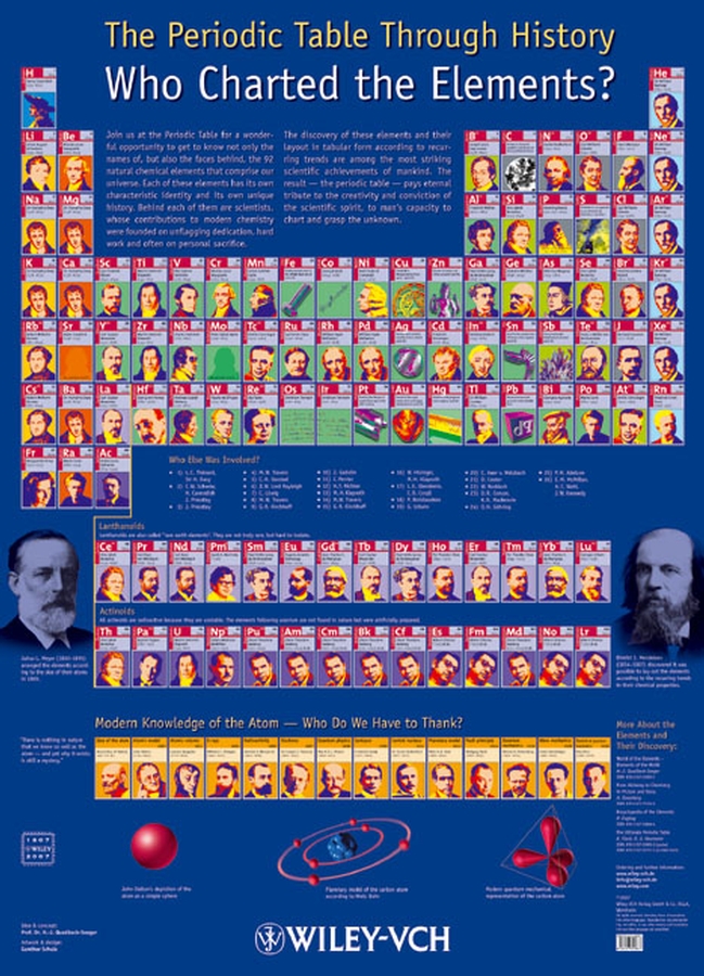 The periodic table through history (cartel): who charted the elements?